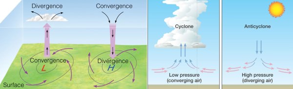 Air Mass Classification Chart