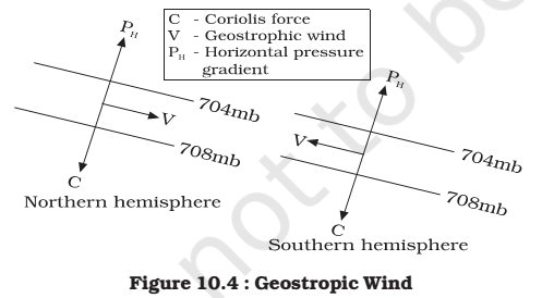 geostrophic wind
