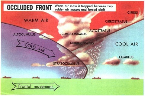 occluded front clouds