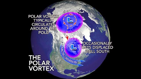 polar vortex USA Canada