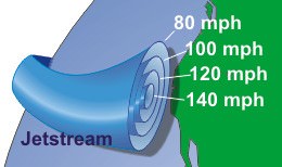 speed velocity of jet streams