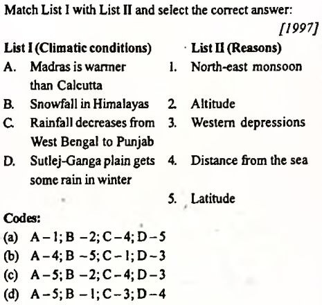 upsc ias prelims 1997