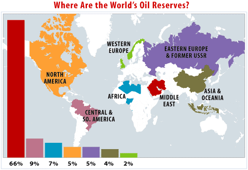 World distribution of Petroleum and Mineral Oil - PMF IAS