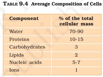 Mineral Deficiency Symptoms Chart