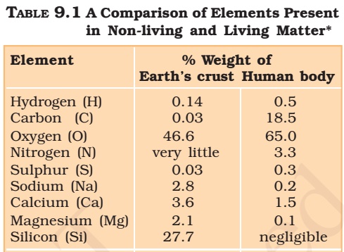 Vitamin Classification Chart