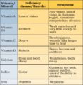 Vitamin Deficiency DiseasesVitamin Deficiency Diseases