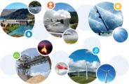 Renewable Non-Conventional Sources Energy