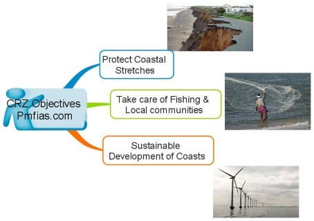 Coastal Regulation Zone (CRZ) Notification 2011