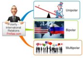 Polarity - International Relations - Multilateralism