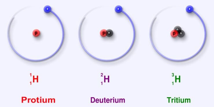 isotopes of hydrogen