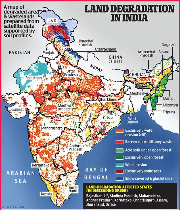 Land Degradation in India