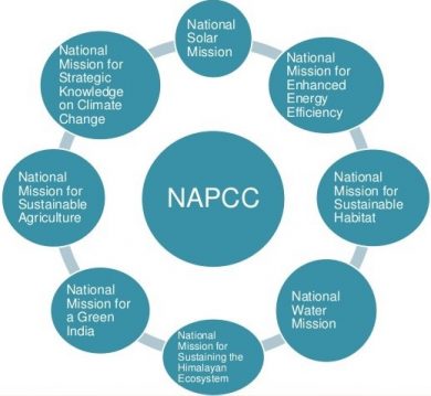 NAPCC - National Action Plan on Climate Change