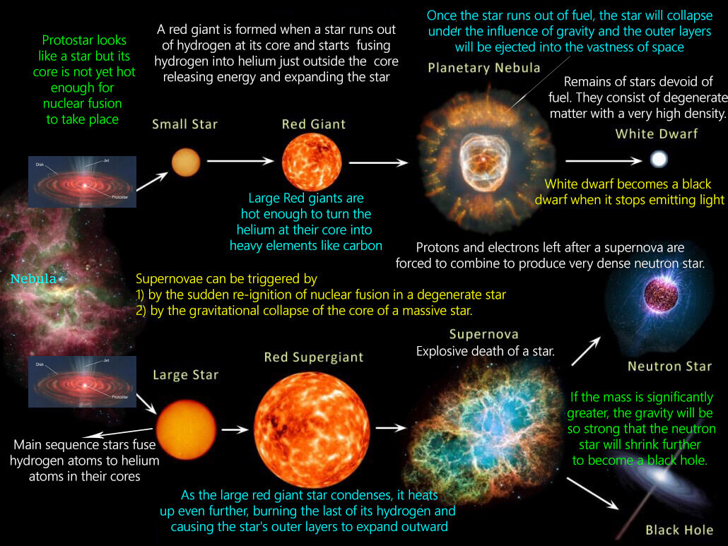 star-formation-stellar-evolution