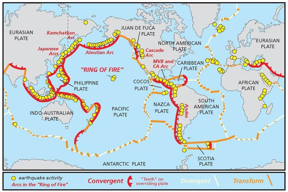 Tectonic Plates - Divergent, Convergent and Transform Boundaries