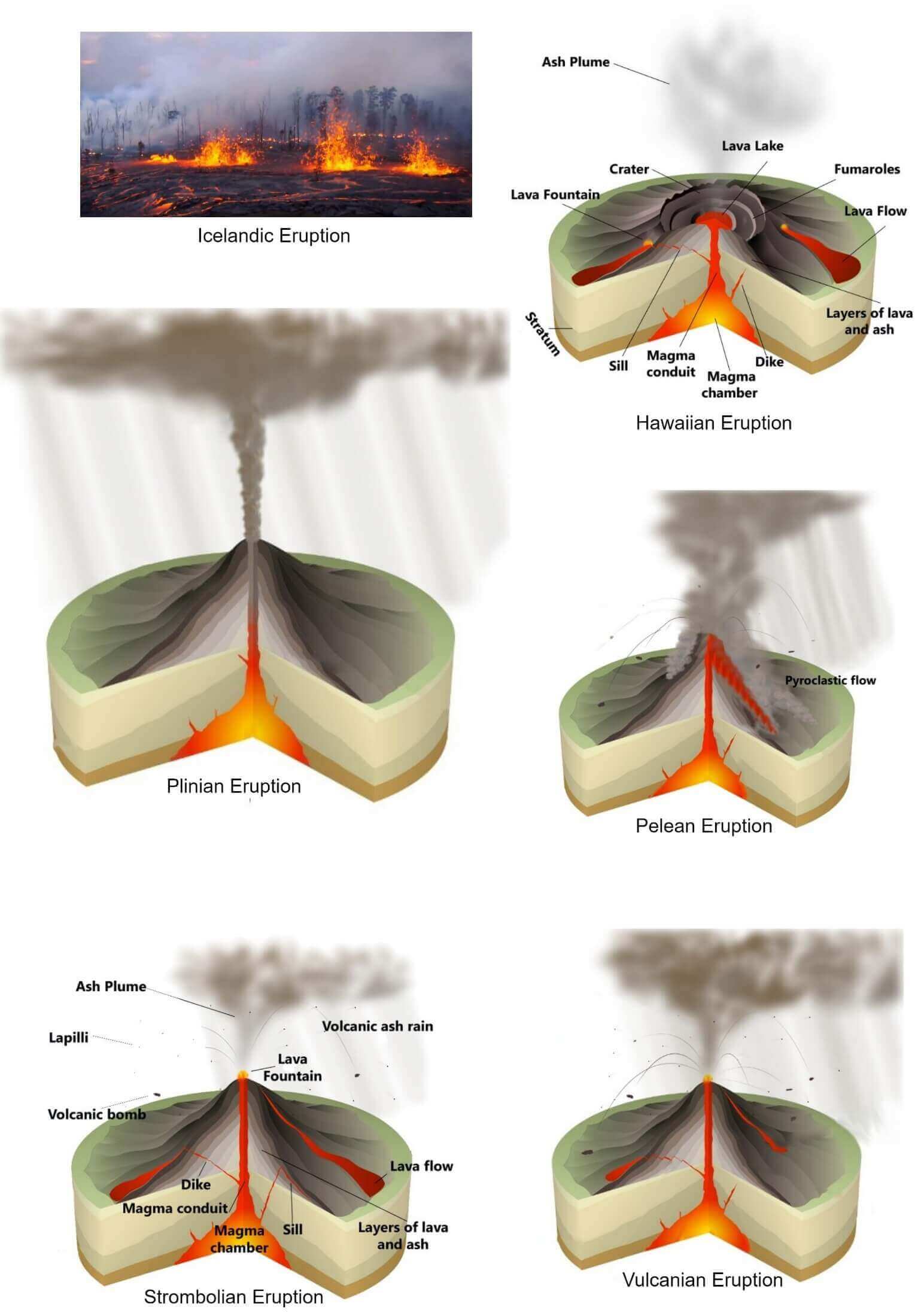 Volcanism: Explosive, Strombolian, Vulcanian, Plinian, Pelean - PMF IAS