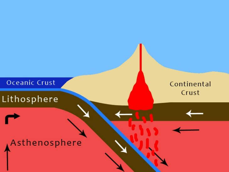 Ocean-Ocean Convergence and Volcanic Island Arc Formation - PMF IAS