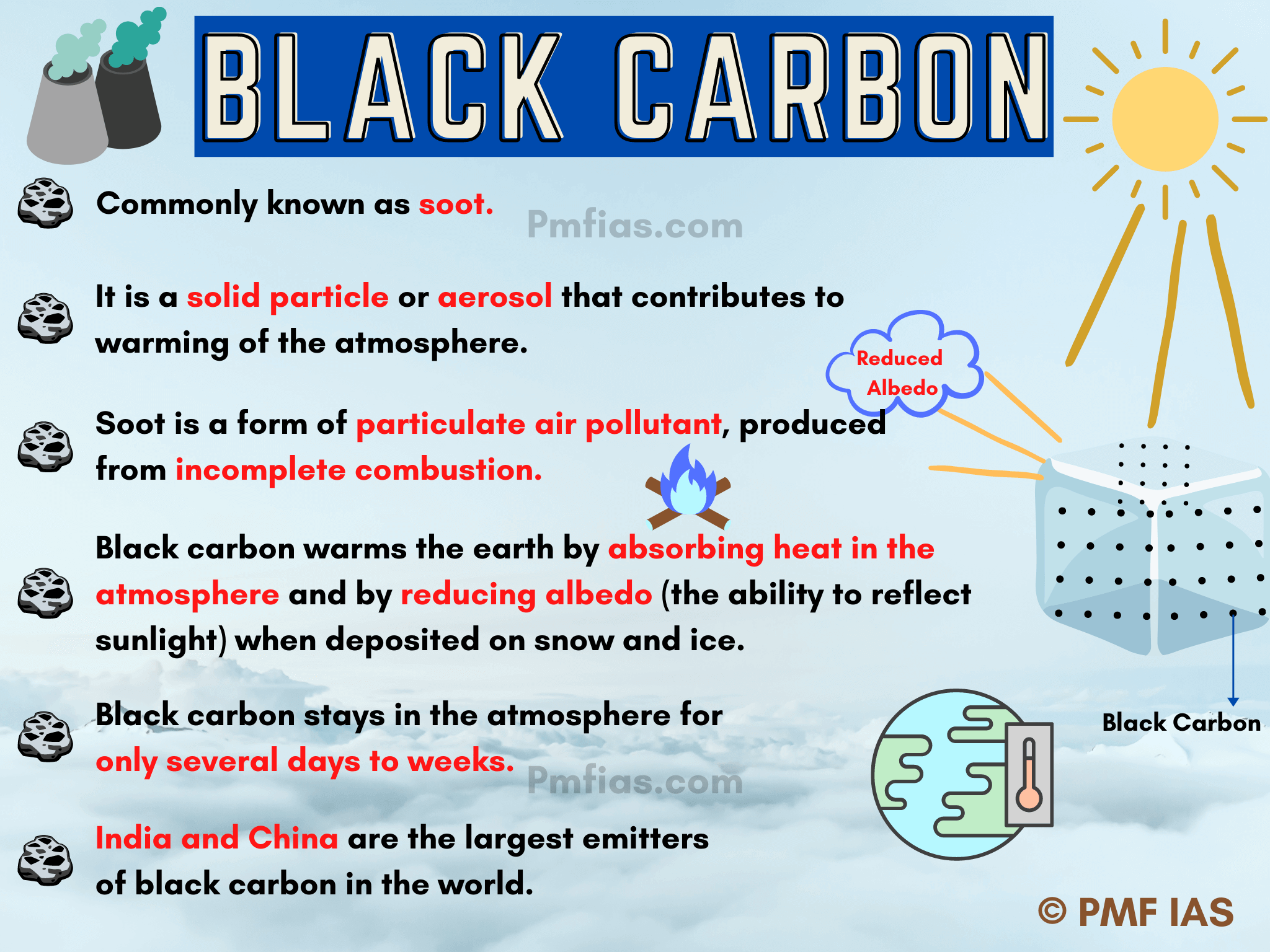 Black Carbon (Soot)