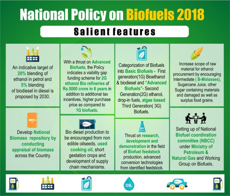 National Policy on Biofuels 2018