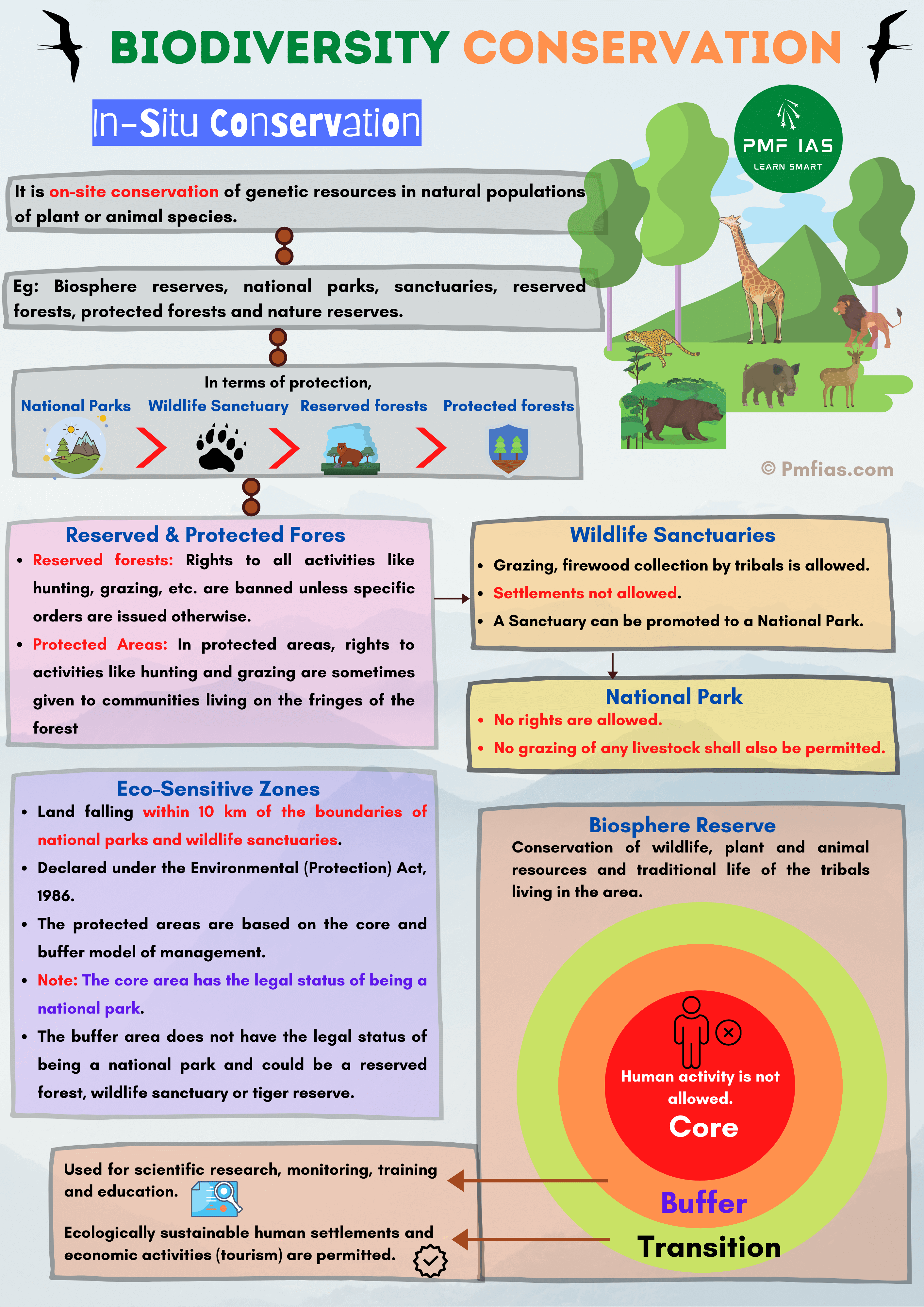 steps to conserve wildlife