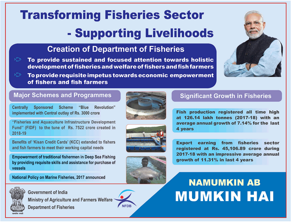 Fish Farming Subsidy 2023 मछली पालन लोन 
