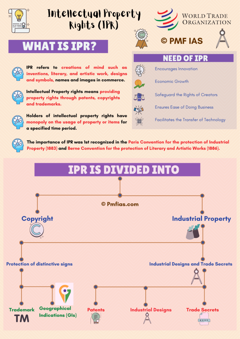 IPR: Intellectual Property Rights (IPR)