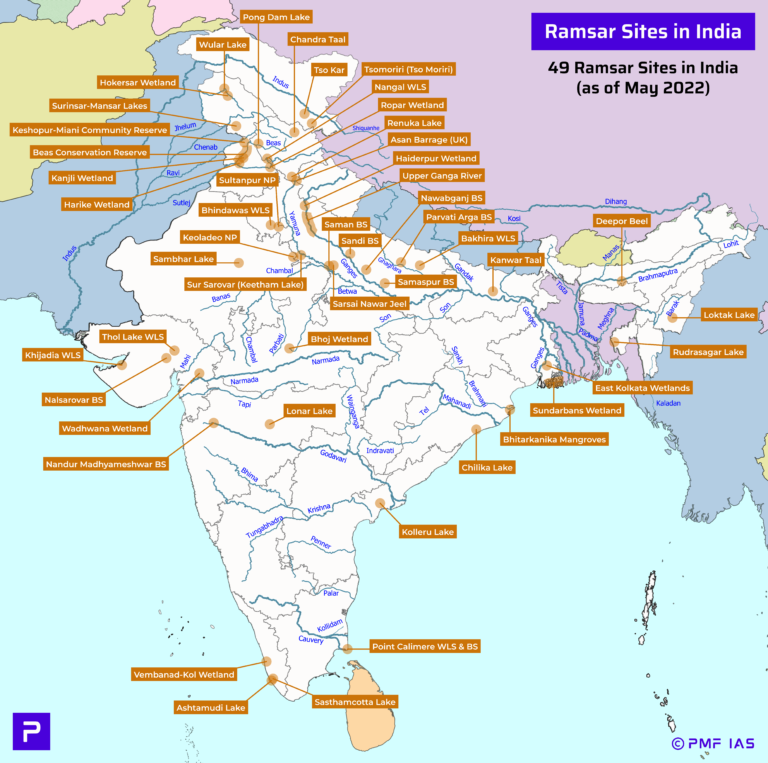 Ramsar Sites in India UPSC IAS PMFIAS