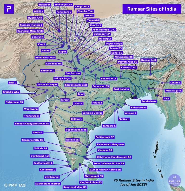 India Ramsar Sites 2023