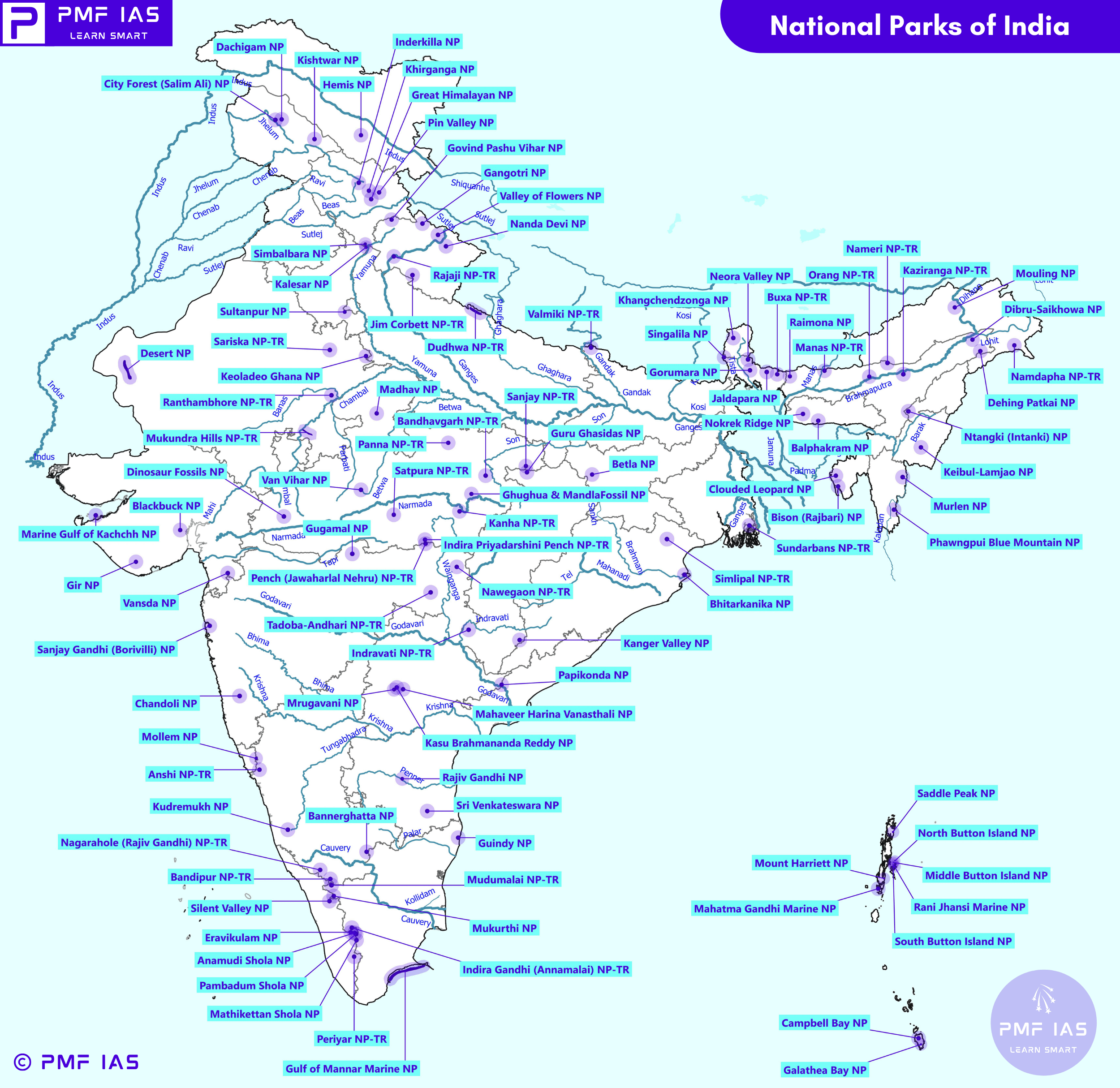 National Parks of India