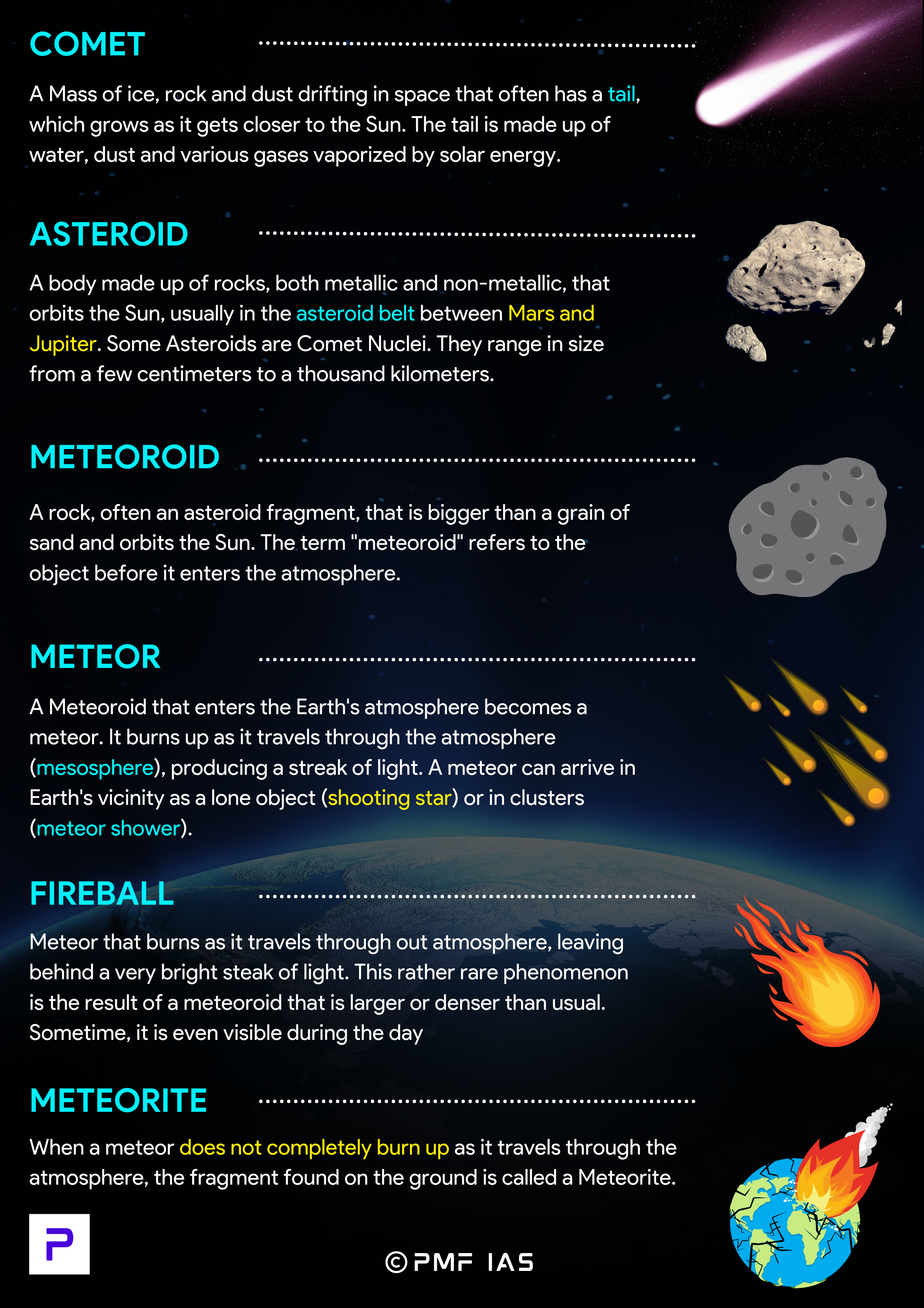 Comet Asteroid Meteoroid Meteor Meteorite Fireball