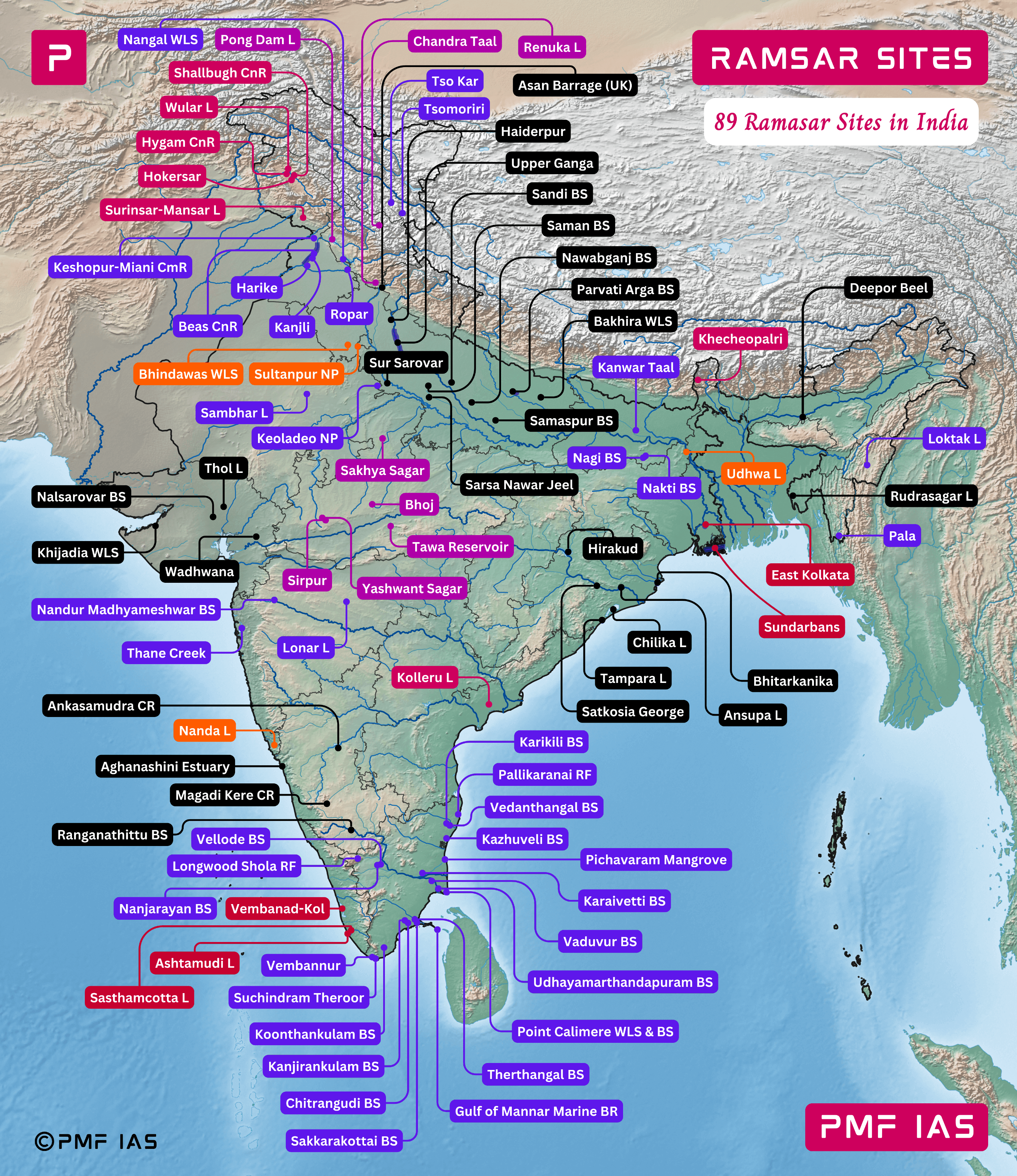 Ramsar Sites in India