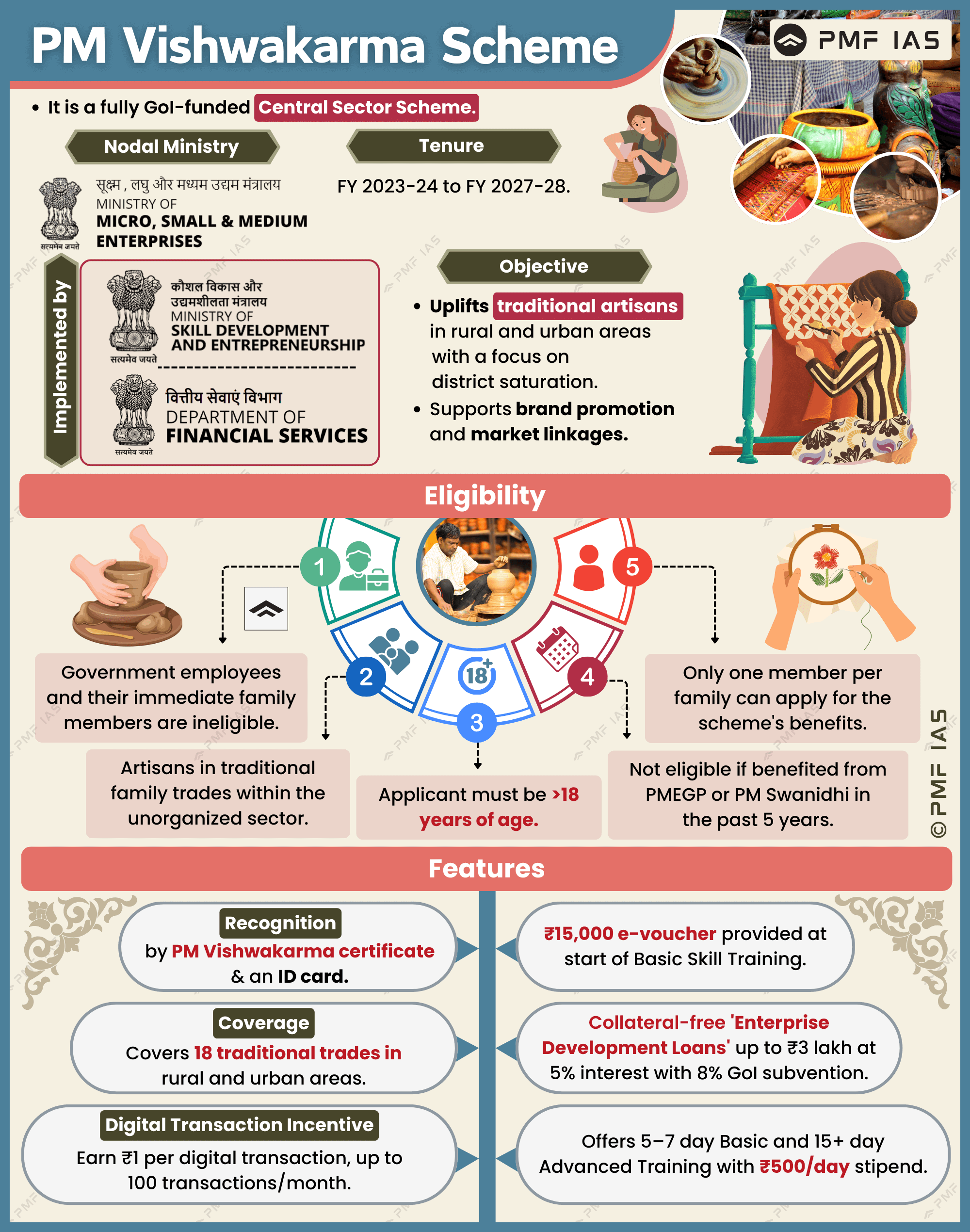 PM Vishwakarma Scheme