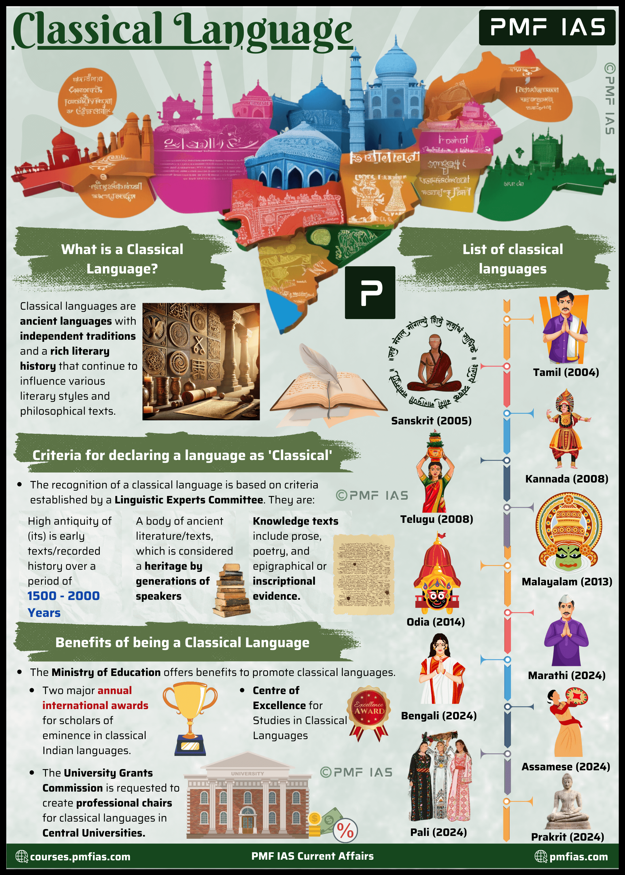 Classical Languages