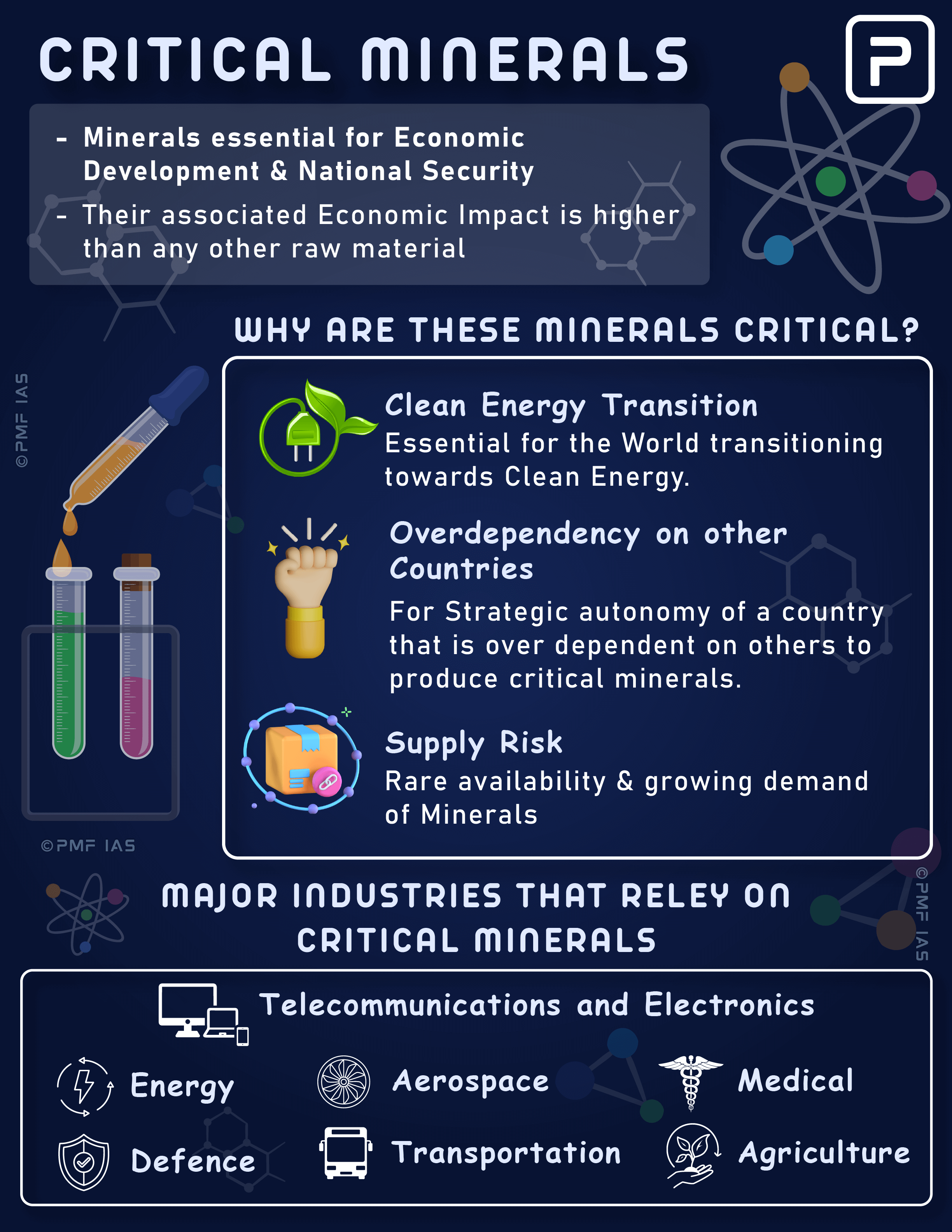 Critical Minerals