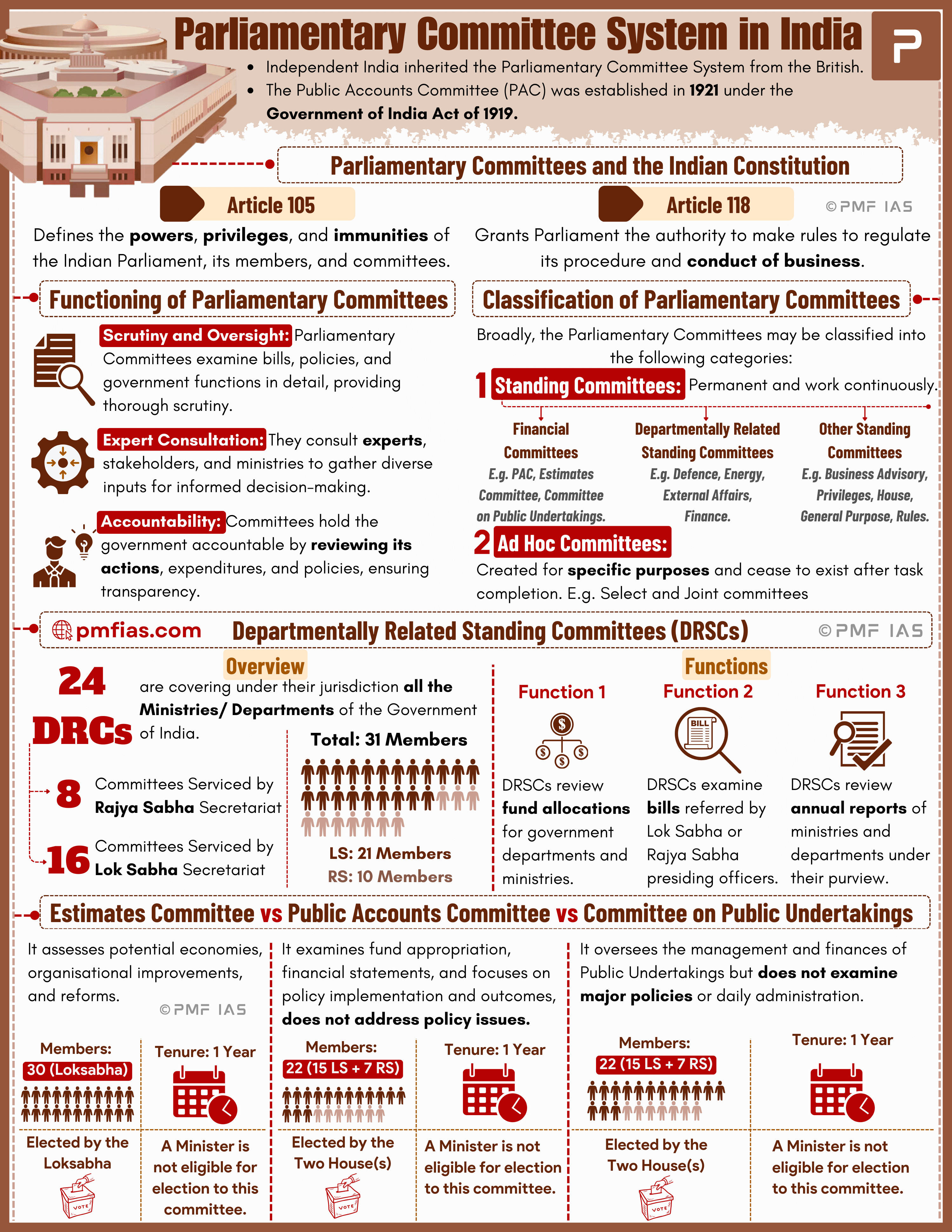 Parliamentary Committees