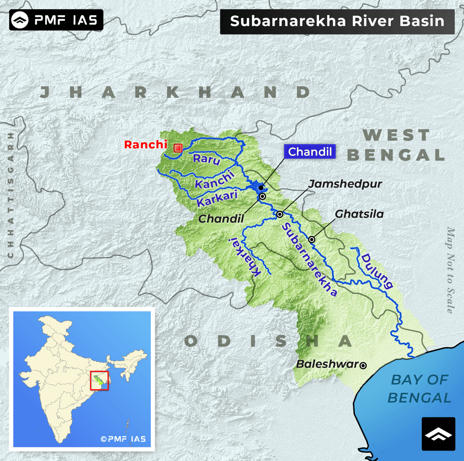 Map showing Subarnarekha River Basin across Jharkhand, West Bengal, and Odisha, highlighting major tributaries like Raru, Kanchi, Karkari, and Kharkai in blue with key cities such as Ranchi, Jamshedpur, and Baleshwaro marked. Inset map locates basin within India, with color-coded elevation shading and labels for Chandil dam and Bay of Bengal coastline