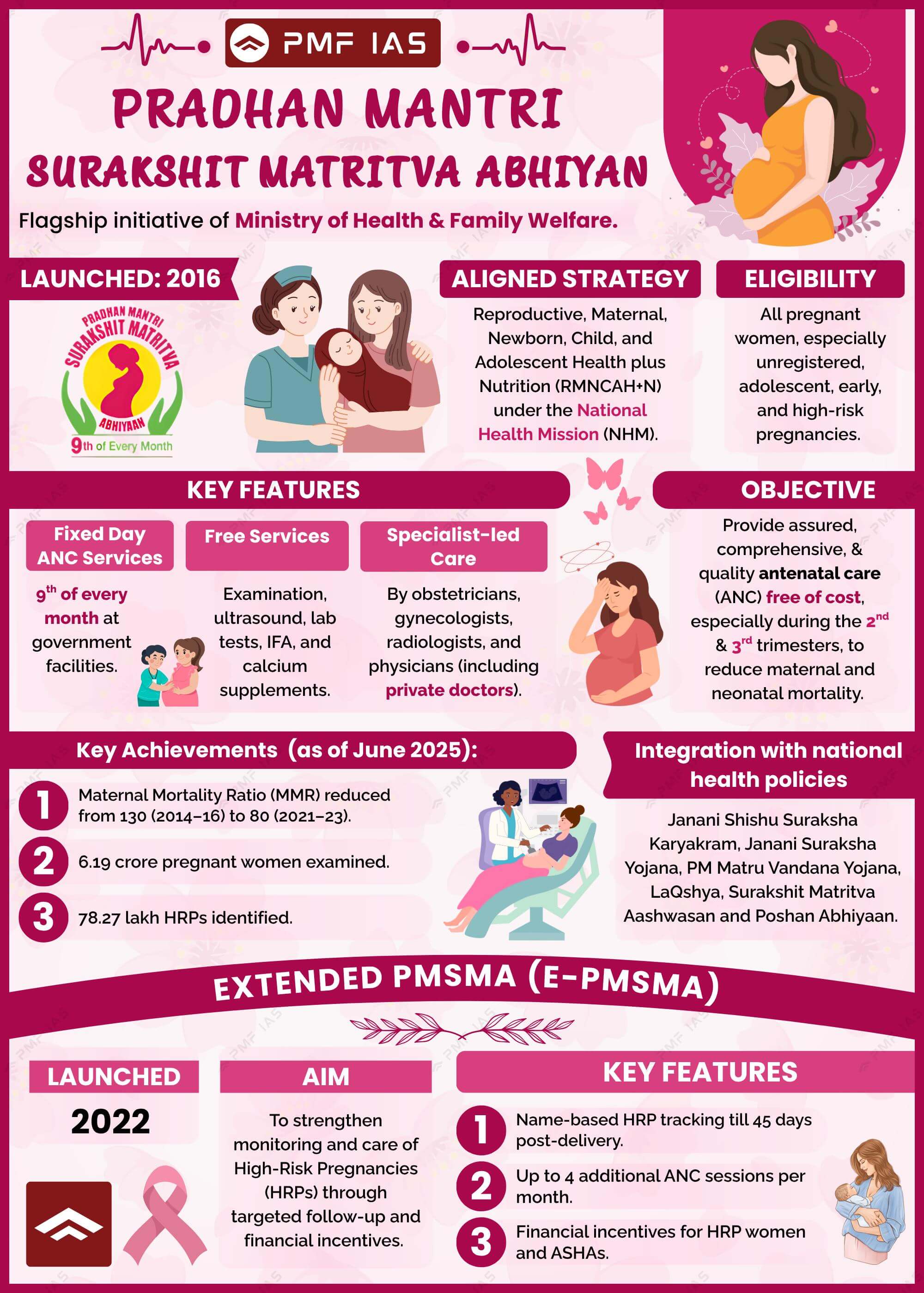 Pradhan Mantri Surakshit Matritva Abhiyan, a health initiative launched in 2016 by Ministry of Health & Family Welfare
