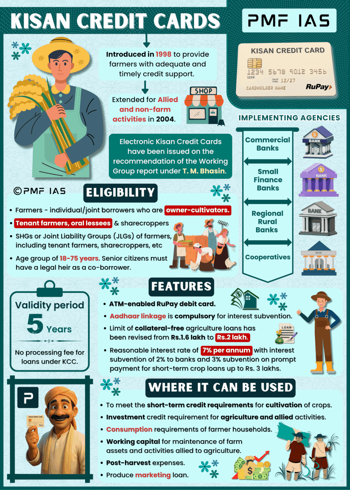 Infographic explaining Kisan Credit Cards, highlighting introduction in 1998, extension to allied activities in 2004, and electronic issuance based on Working Group report. It details eligibility criteria, features like 5-year validity and RuPay debit card, implementing agencies, and usage purposes including crop cultivation, investment, and marketing loans. Infographic explaining Kisan Credit Cards, highlighting introduction in 1998, extension to allied activities in 2004, and electronic issuance based on Working Group report. It details eligibility criteria, features like 5-year validity and RuPay debit card, implementing agencies, and usage purposes including crop cultivation, investment, and marketing loans.