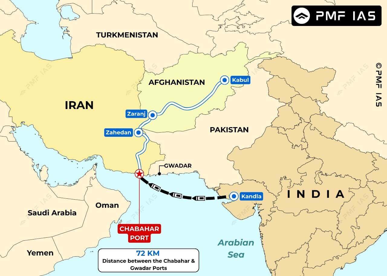 Map showing strategic locations and routes connecting Chabahar Port in Iran with Gwadar Port in Pakistan and key cities including Kabul, Zaranj, Zahedan, and Kandla. The map highlights a 72 km distance between Chabahar and Gwadar Ports, with routes marked by blue and black lines, and important ports and cities labeled in blue and red.